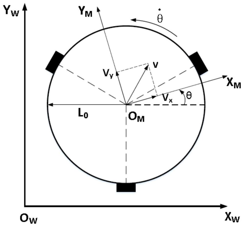 Active Disturbance Rejection Control Method for Trajectory Tracking of Passive Omnidirectional Mobile Robot