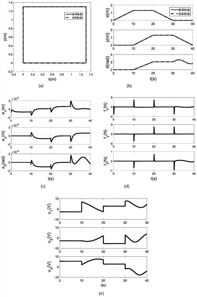 Active Disturbance Rejection Control Method for Trajectory Tracking of Passive Omnidirectional Mobile Robot