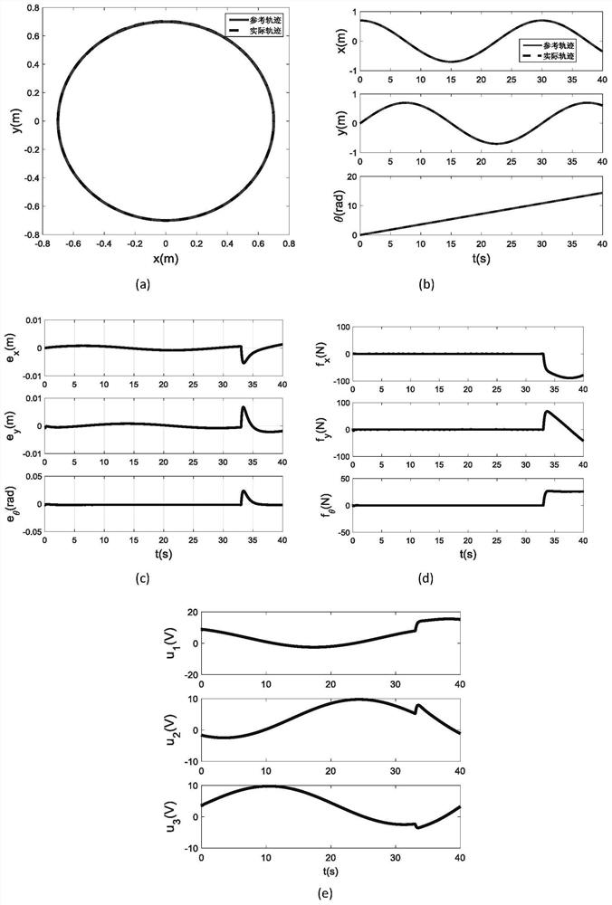 Active Disturbance Rejection Control Method for Trajectory Tracking of Passive Omnidirectional Mobile Robot