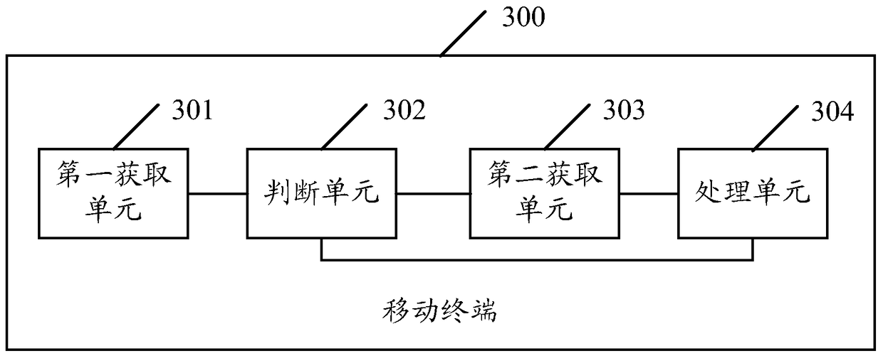 A method for processing abnormality of network communication function and mobile terminal