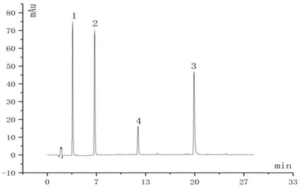 Method for rapidly and simultaneously determining contents of crocin-1, crocin-2, crocin-3 and crocin-4