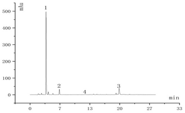 Method for rapidly and simultaneously determining contents of crocin-1, crocin-2, crocin-3 and crocin-4