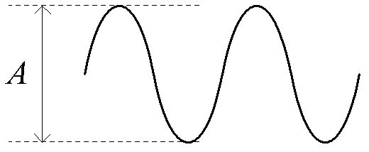 Single-ended amplitude detector and single-ended amplitude detecting ...