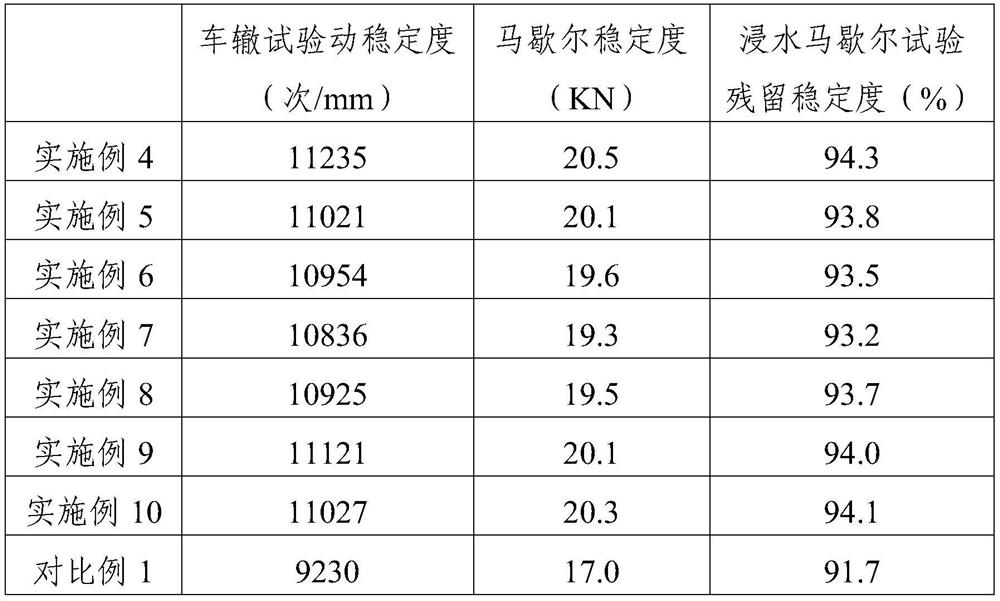 A new type of asphalt concrete and its preparation process