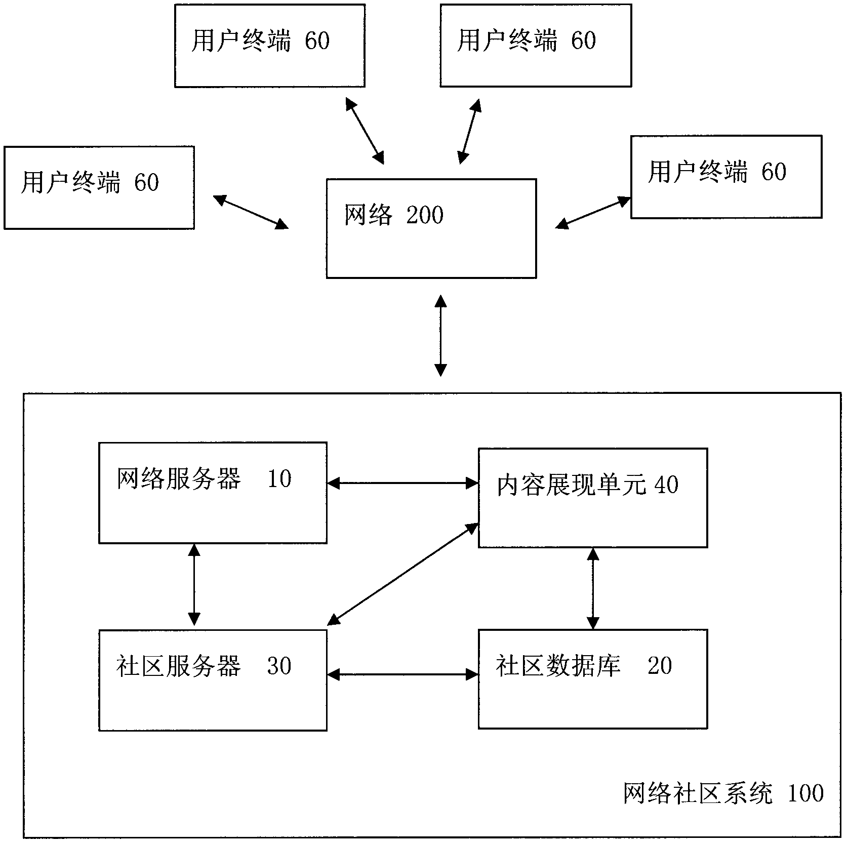 Display unit and display method for updated contents of network community