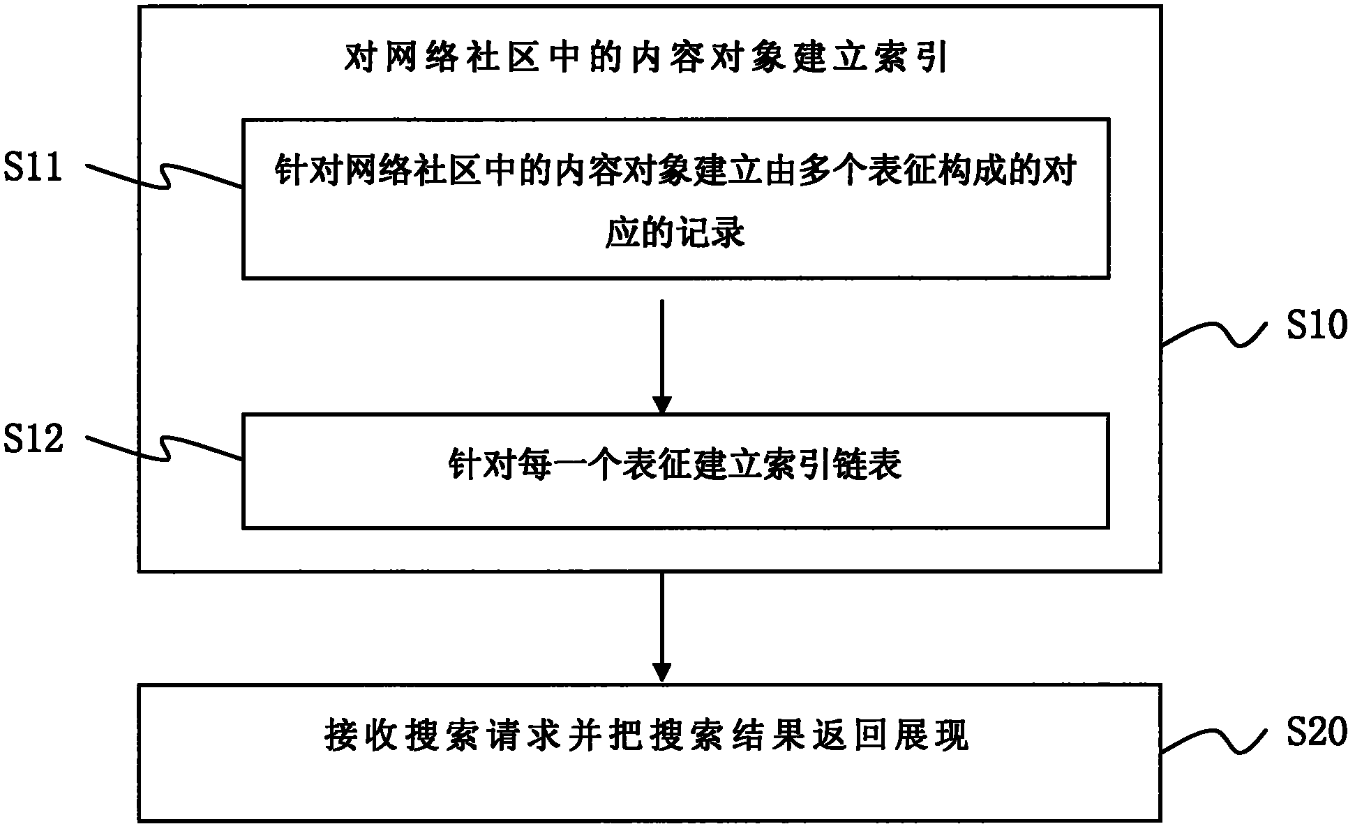 Display unit and display method for updated contents of network community