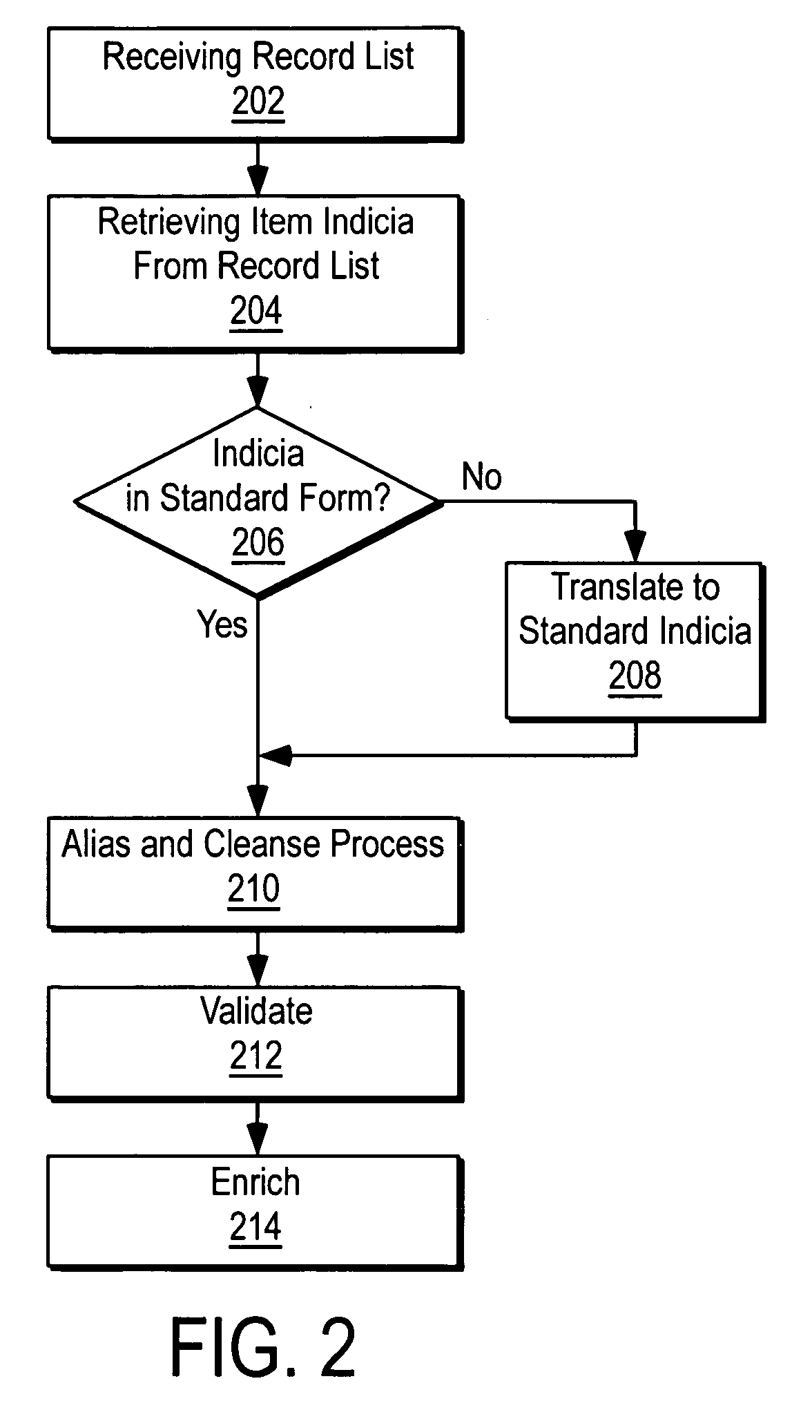 System and method for managing item interchange and identification in an extended enterprise