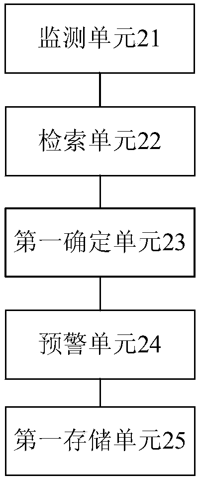 Pumped-storage unit operating stability state deterioration warning method and system