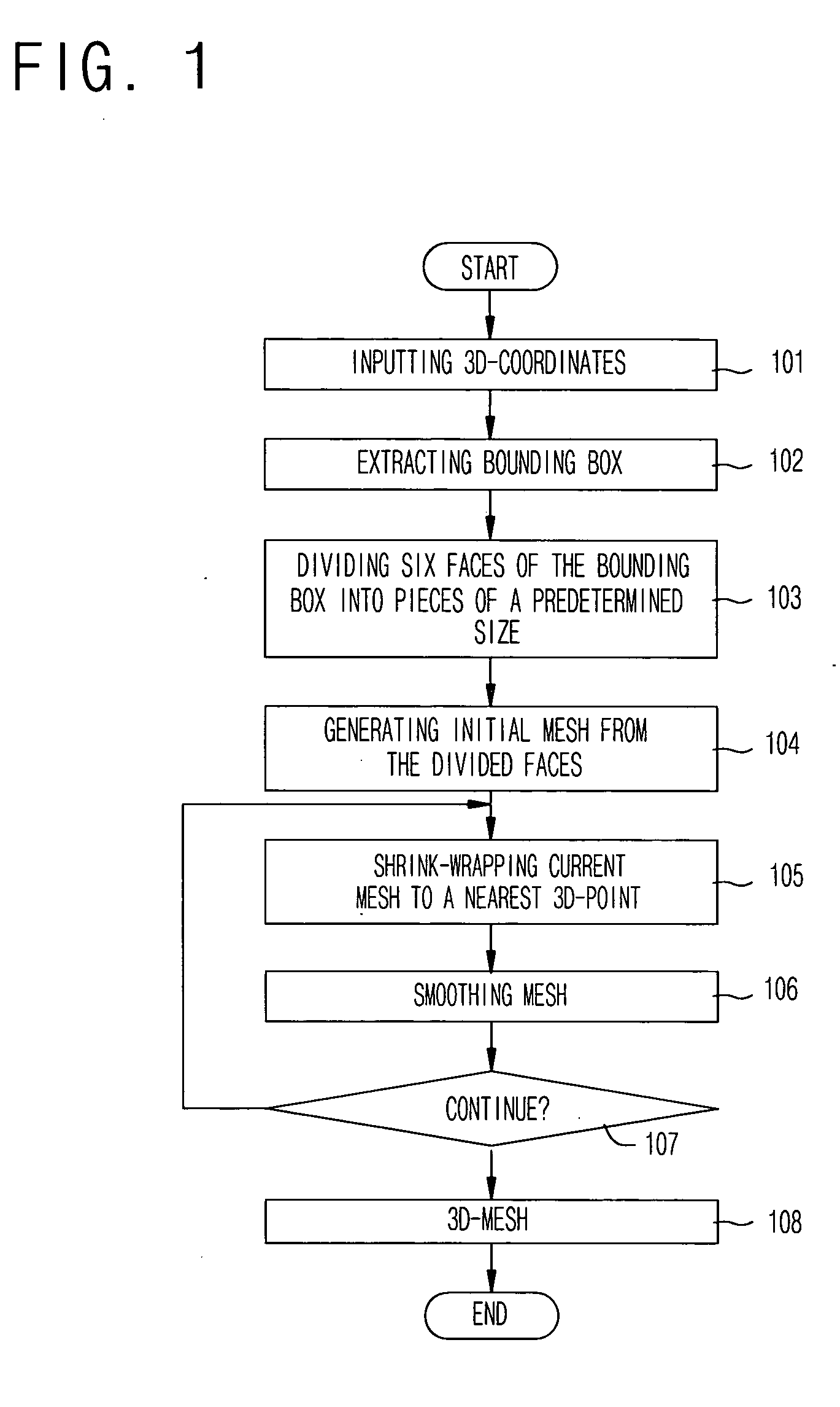 Method for generating 3D mesh from 3D points by using shrink-wrapping scheme of boundary cells
