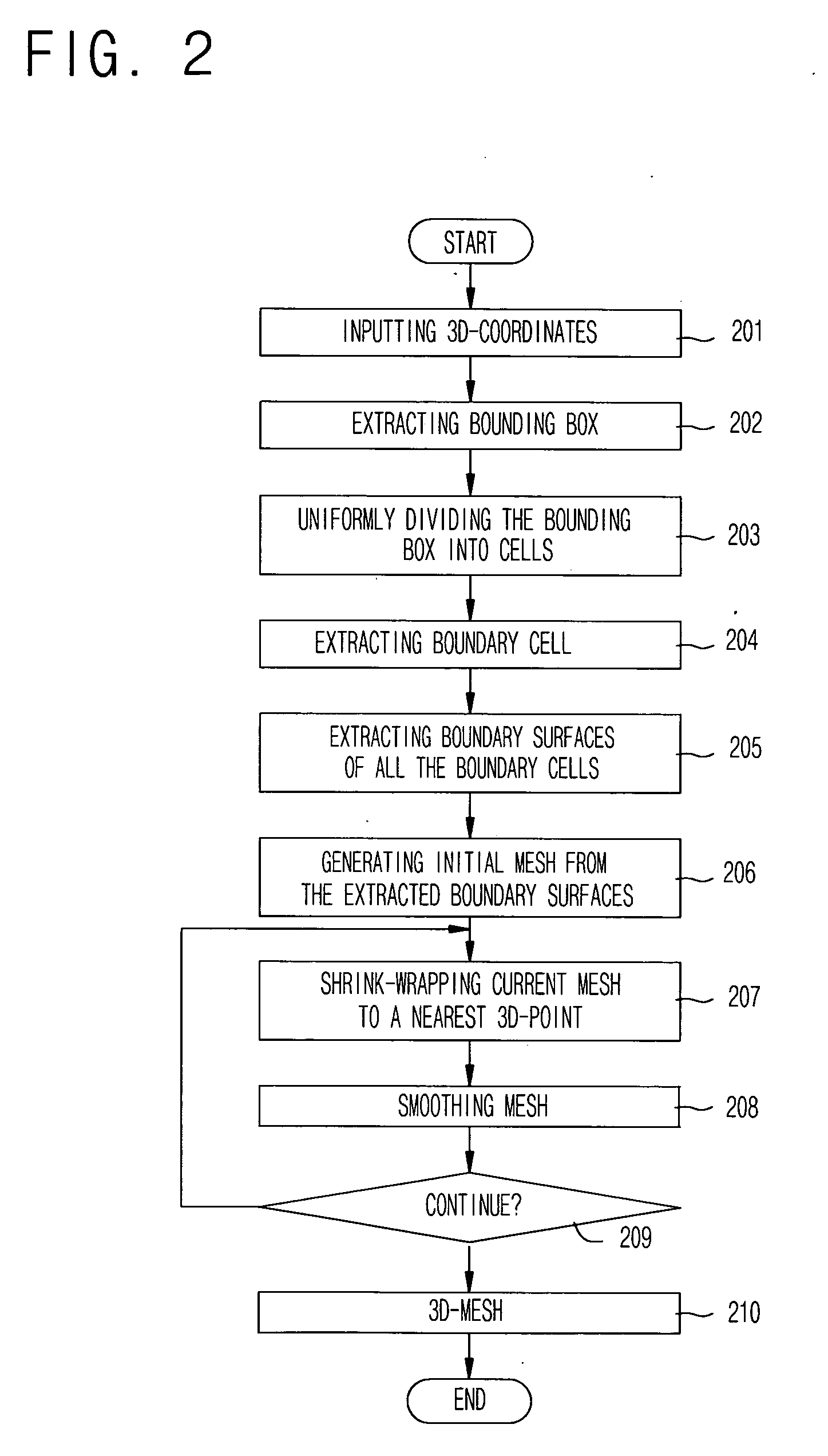 Method for generating 3D mesh from 3D points by using shrink-wrapping scheme of boundary cells