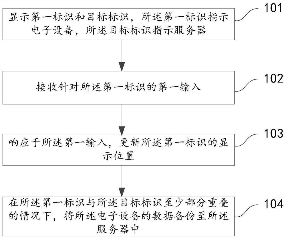 Data backup method and device, electronic equipment and readable storage medium