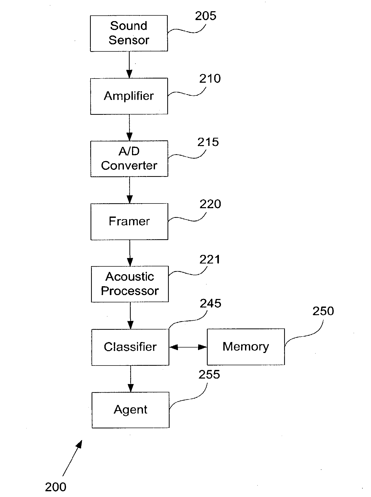 System for classification of voice signals