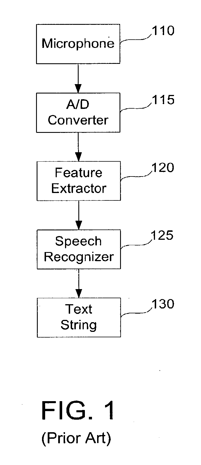 System for classification of voice signals