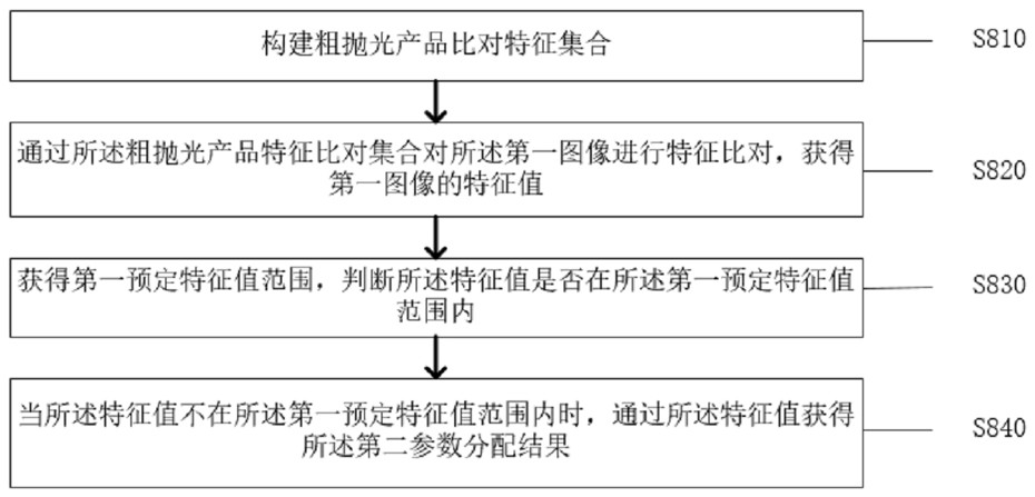 Intelligent control method and system for polishing equipment