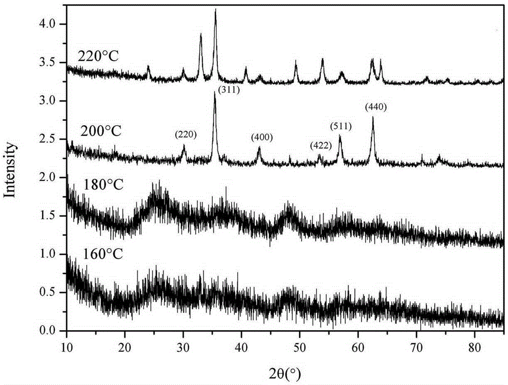 A kind of ferrite composite magnetic powder core and preparation method thereof