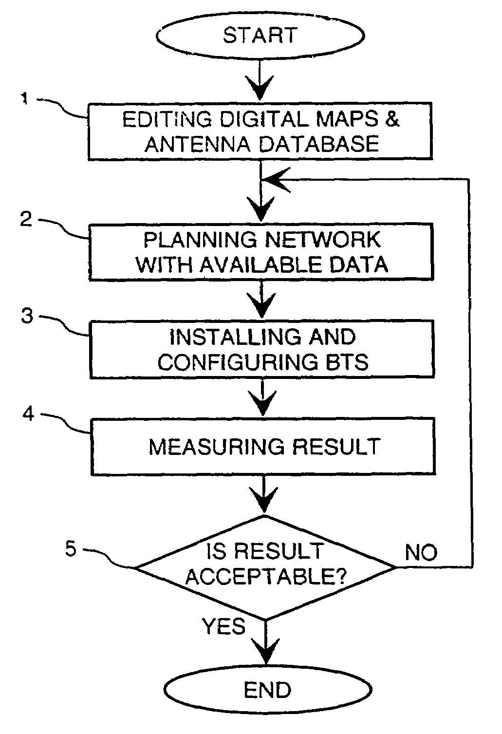 Method and a mobile station for configuring a base station