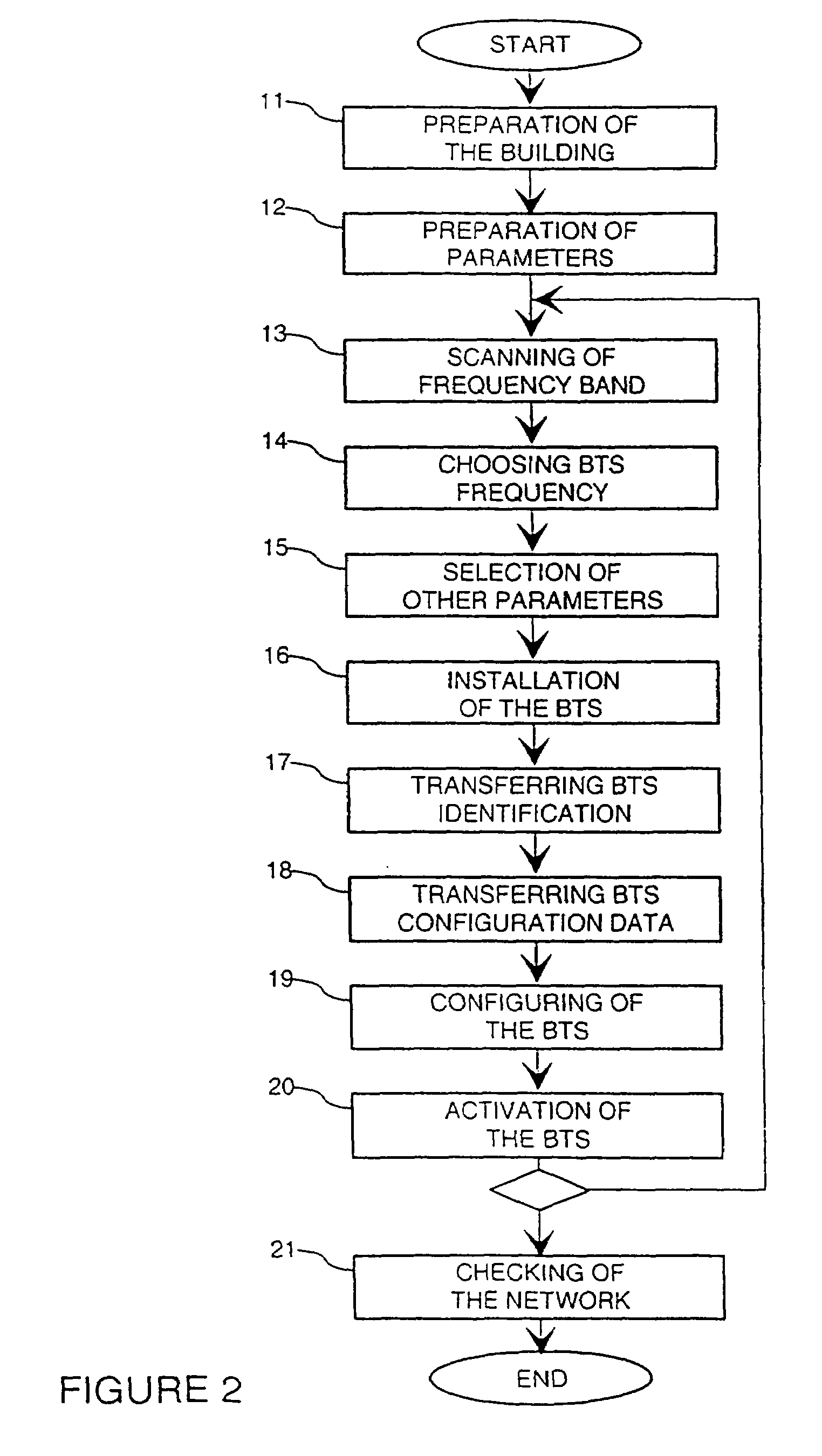 Method and a mobile station for configuring a base station