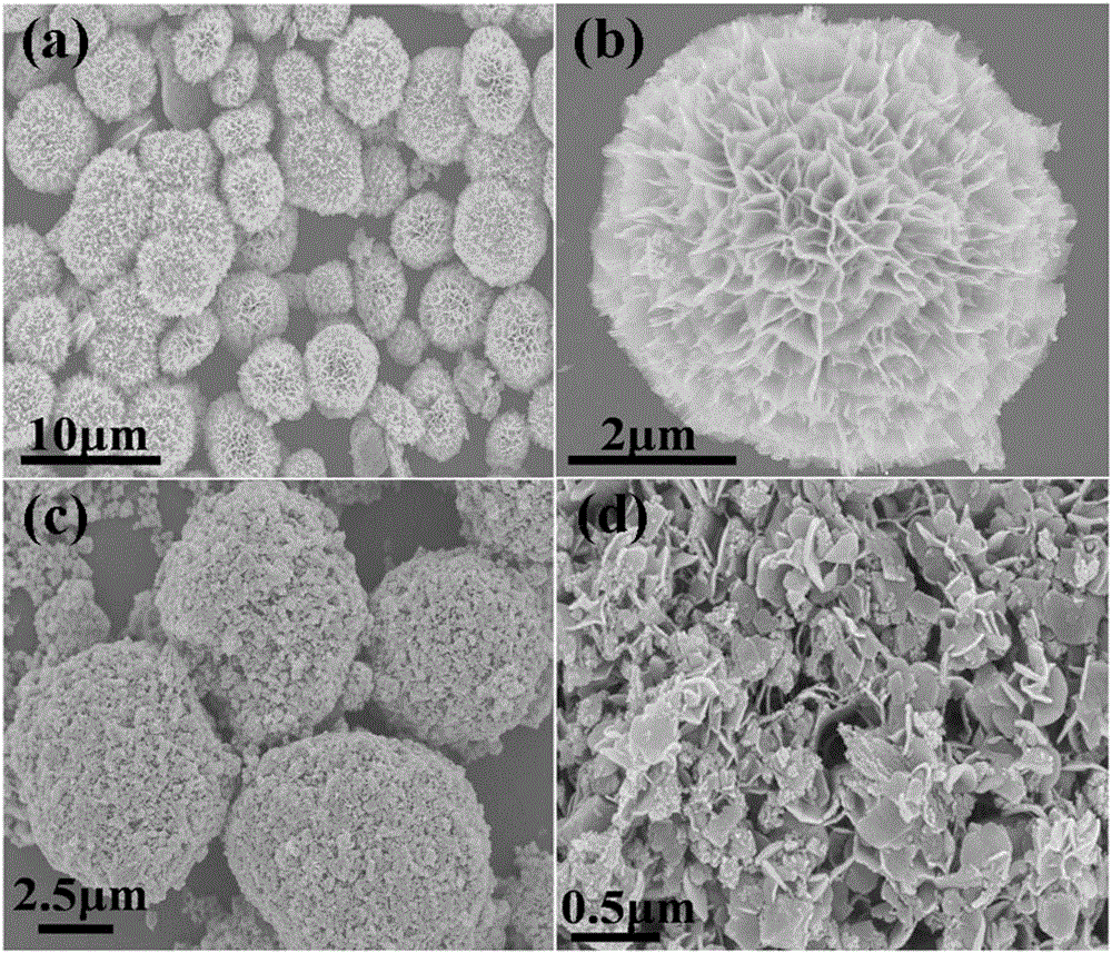 Three-dimensional flower-like In2S3/In2O3 composite microsphere photocatalytic material and preparation method thereof