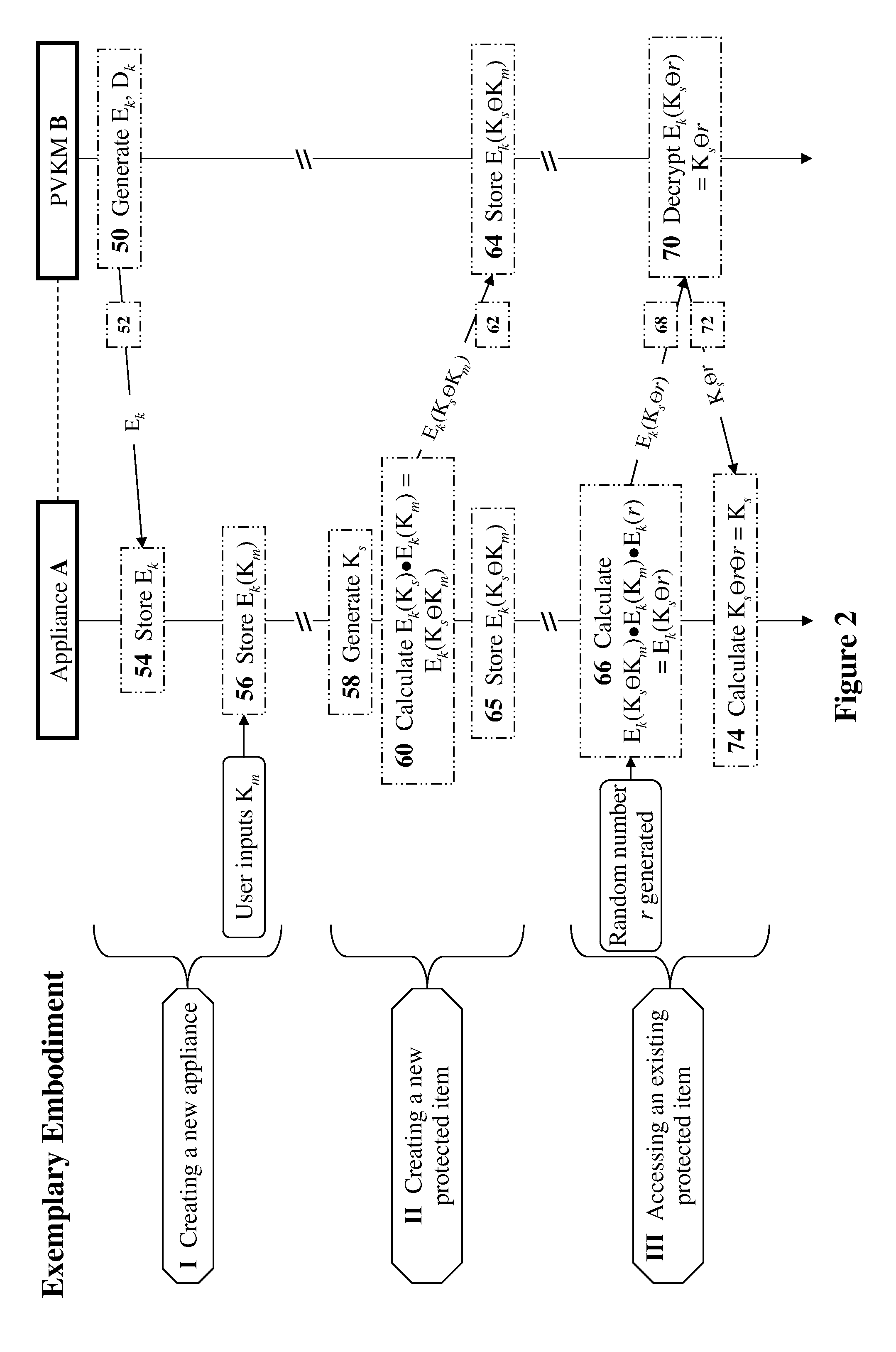 Methods and devices for securing keys for a nonsecured, distributed environment with applications to virtualization and cloud-computing security and management