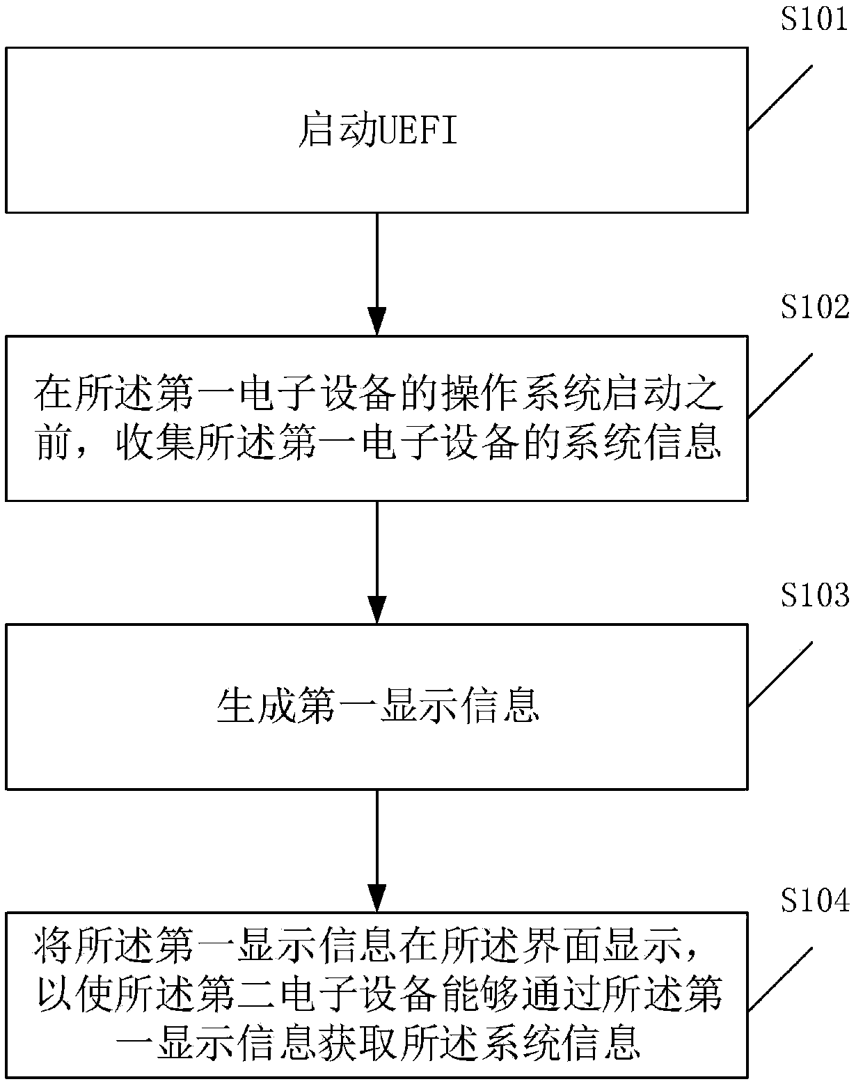 Information processing method and electronic device