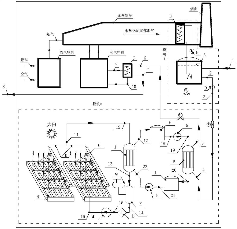 Heat supply system based on Fresnel solar energy and combined cycle unit waste heat utilization