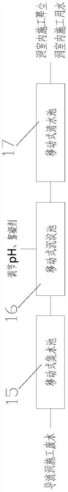 Method for intensively collecting, treating and recycling construction wastewater in dam area of hydropower engineering in high mountain and valley area