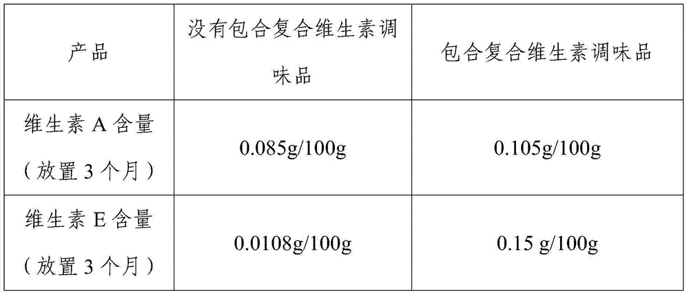 A kind of multivitamin condiment and preparation method thereof