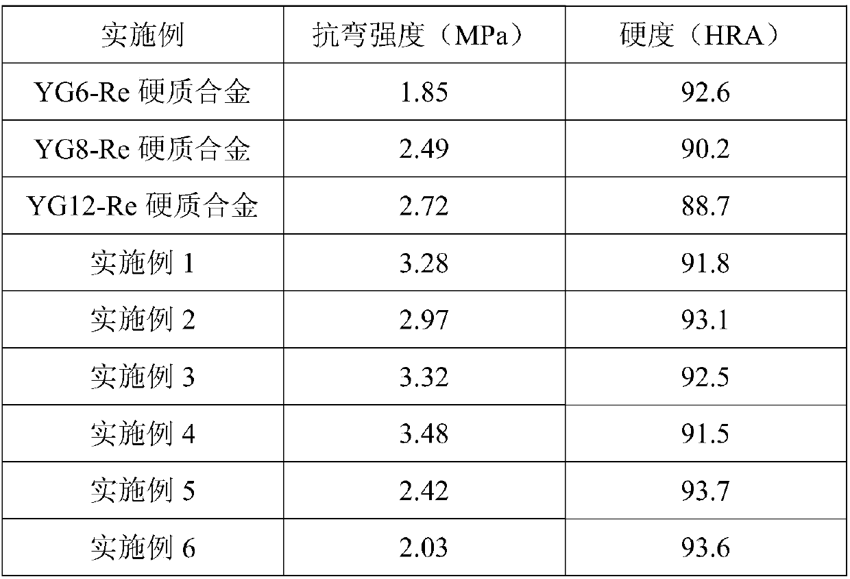 Rare earth element-contained grain refiner and preparation method and application thereof