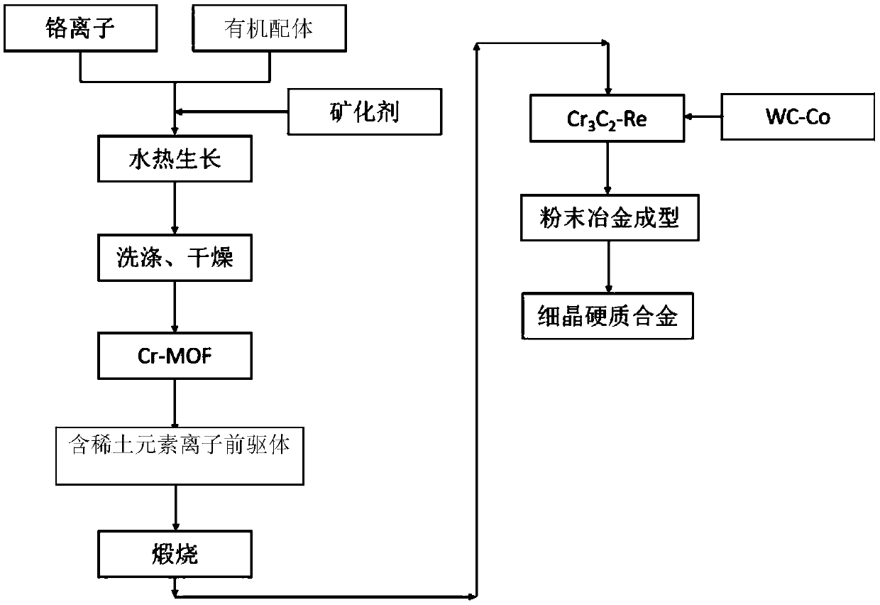 Rare earth element-contained grain refiner and preparation method and application thereof