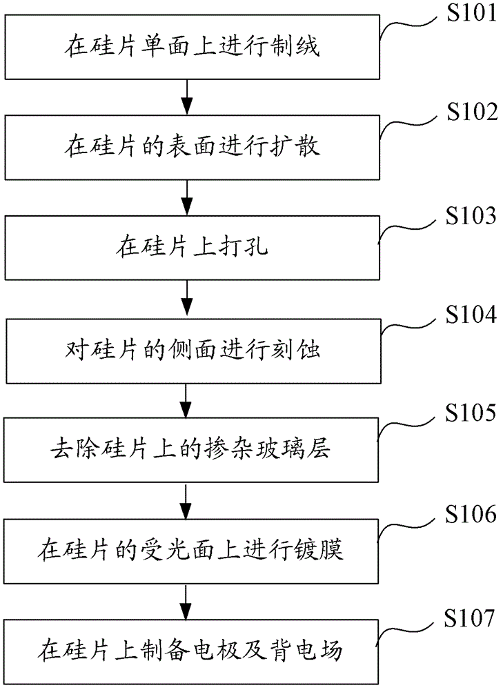 Manufacturing method for back contact crystalline silicon solar cell