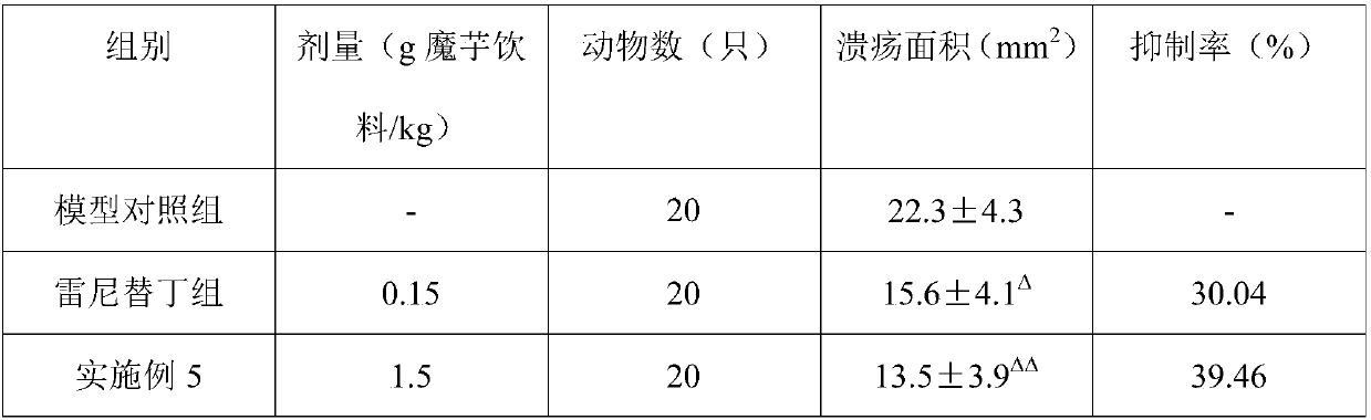 Konjak beverage with function of relieving gastric ulcer and preparing method and application thereof