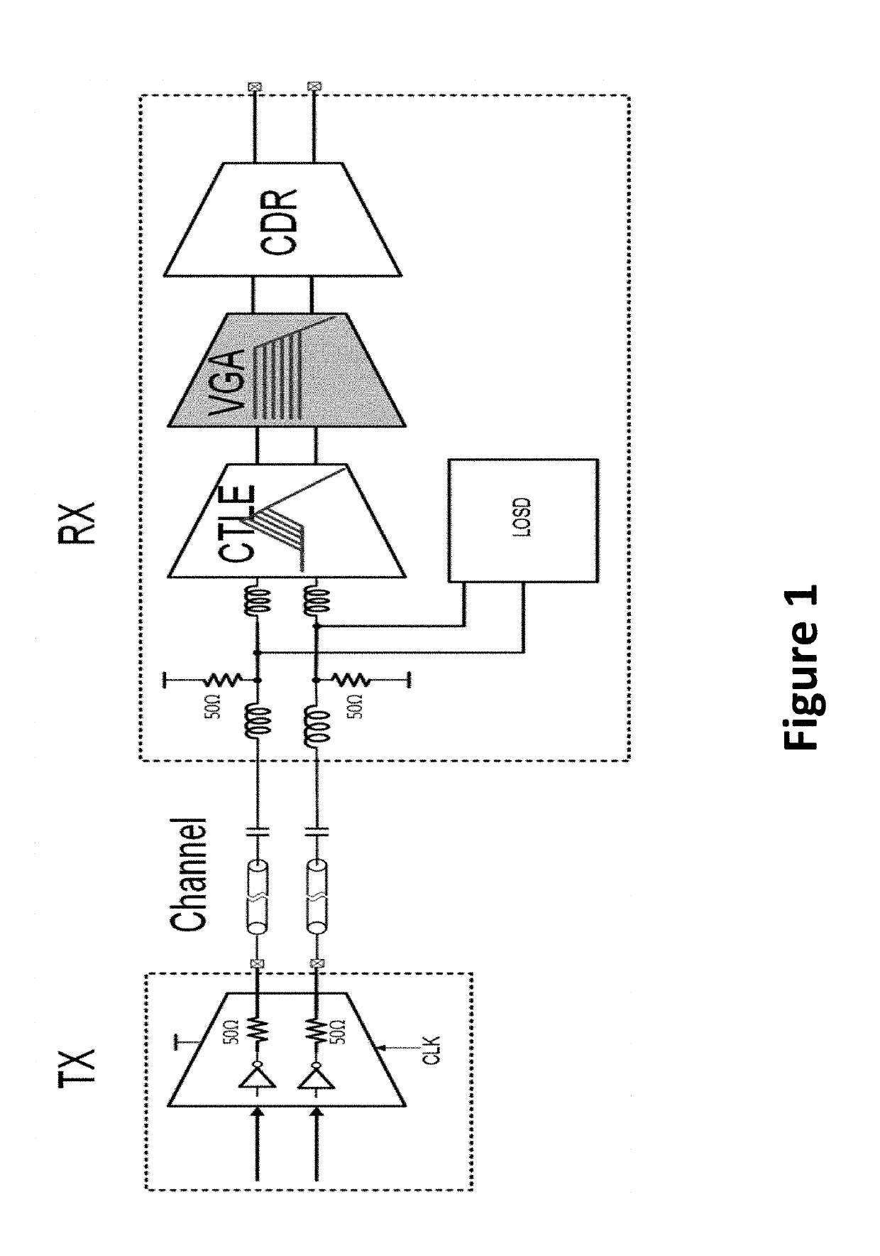 Variable gain amplifiers for communication systems