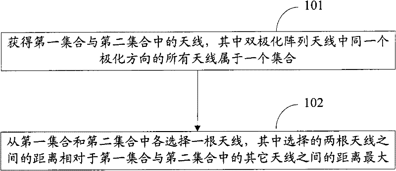 Method and device for selecting dual-polarized array antenna