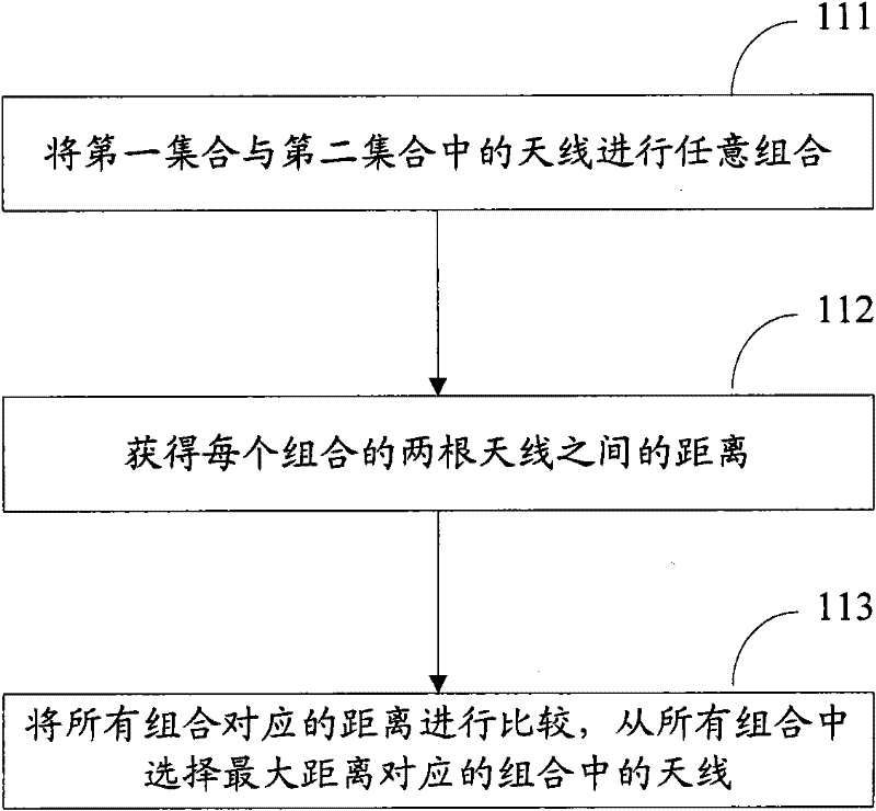 Method and device for selecting dual-polarized array antenna