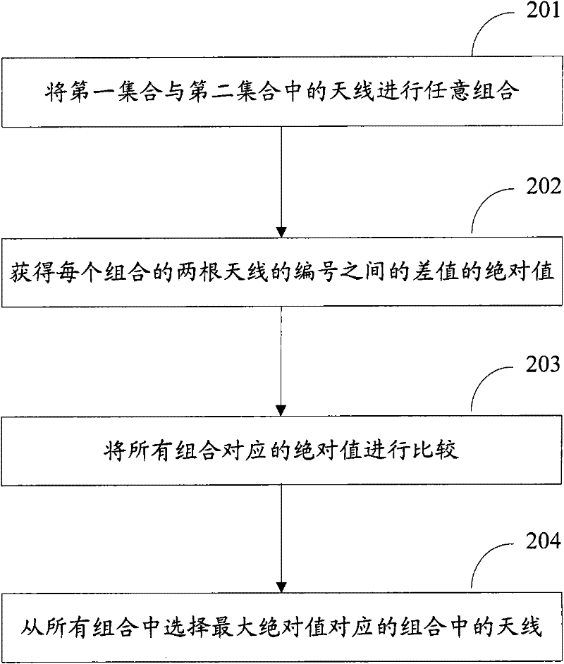 Method and device for selecting dual-polarized array antenna