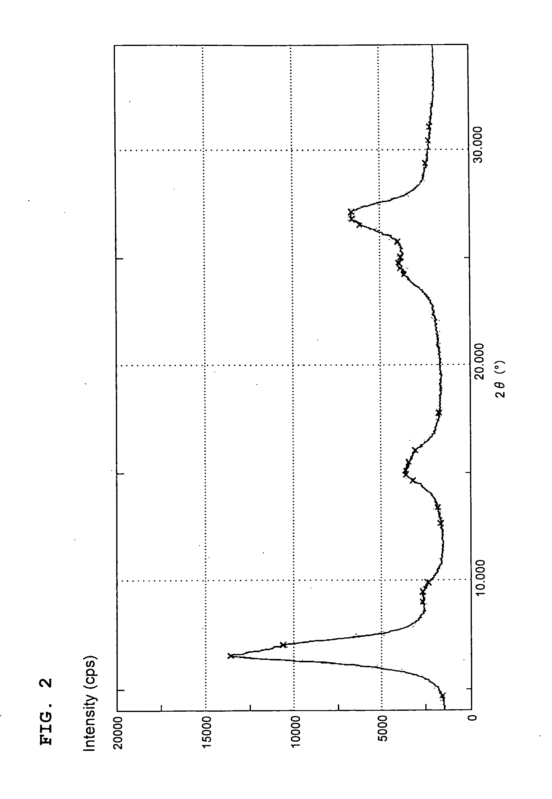 Coloring composition, method for production thereof, and coloring method