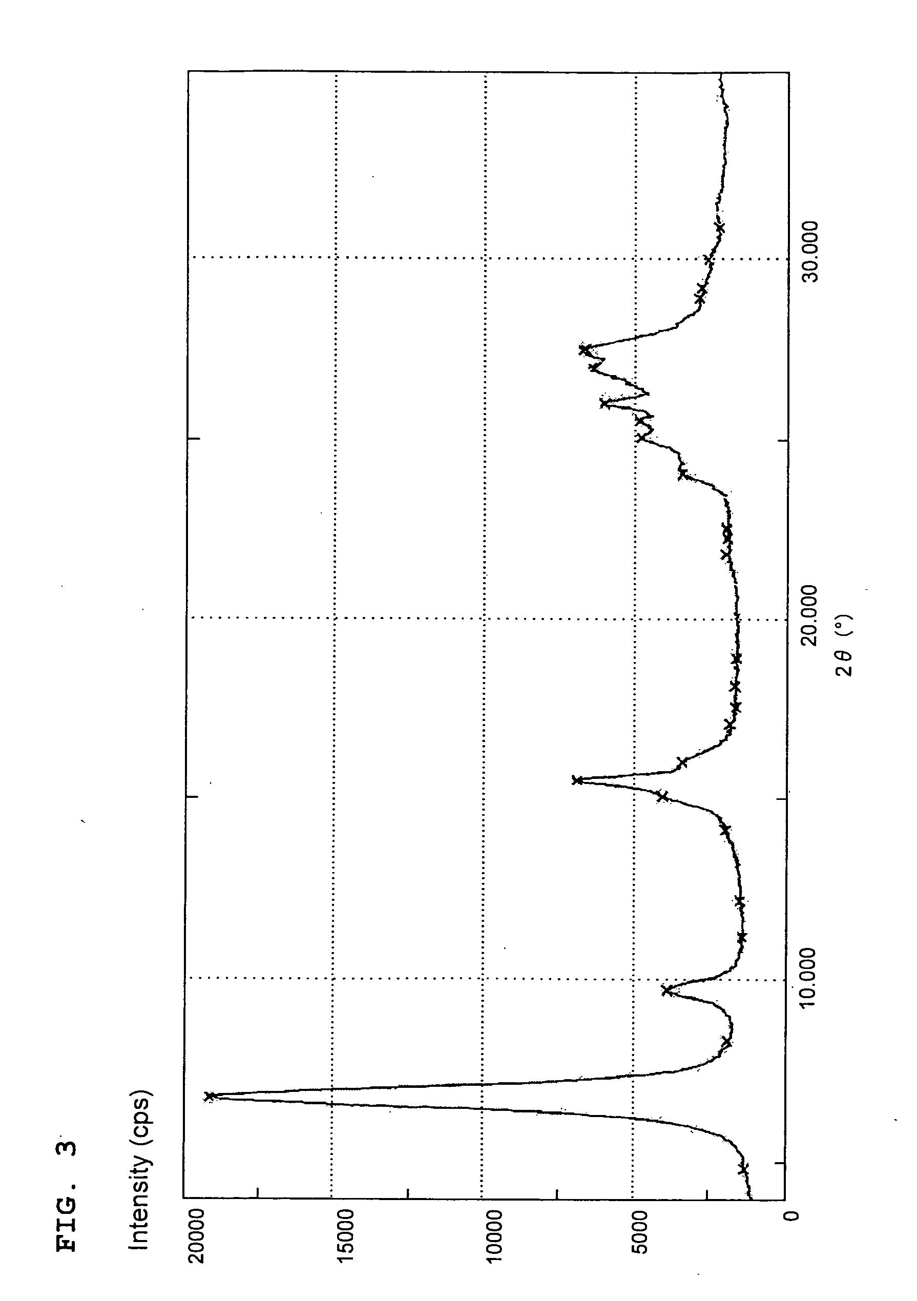 Coloring composition, method for production thereof, and coloring method