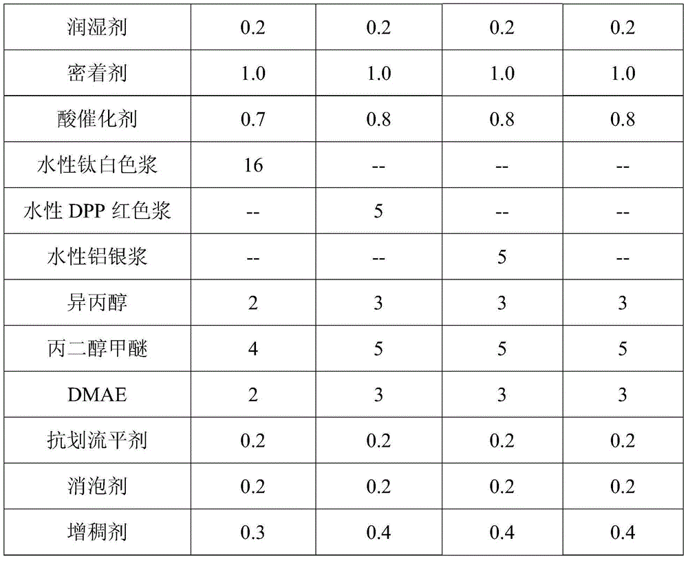 Preparation method of low-temperature curing water-based glass baking paint