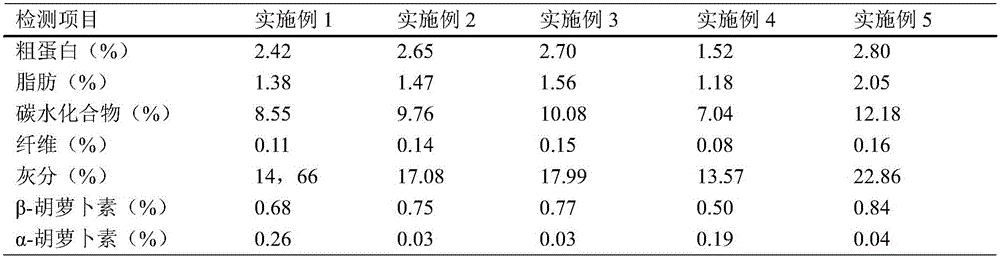 Preparation method of probiotics and dunaliella salina tablets