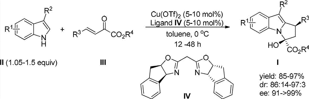 Chiral 2,3-dihydropyrrole[1,2-a] indole derivatives with biological activity and asymmetric synthesizing method thereof