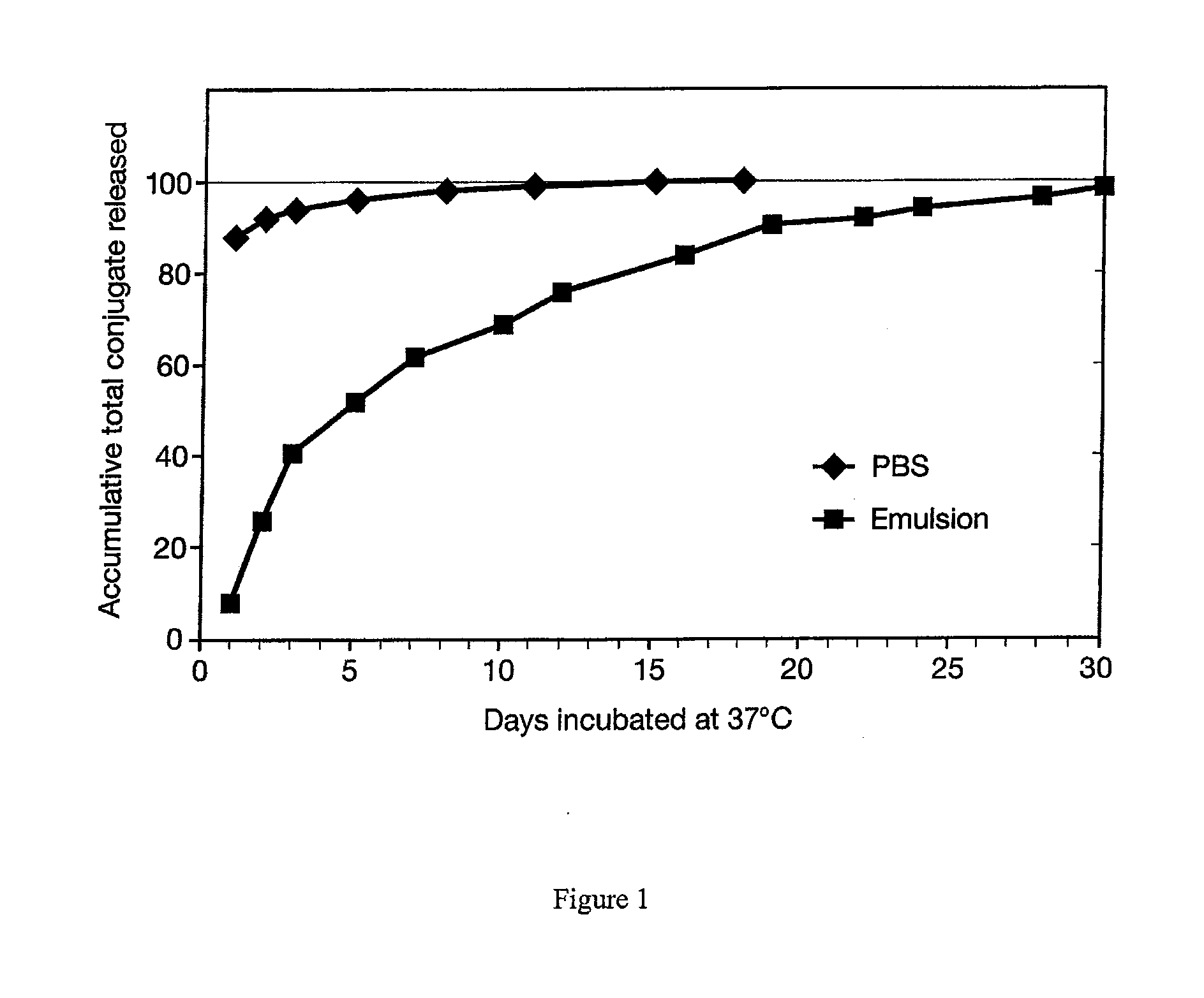 METHOD FOR DELIVERING A HUMAN CHORIONIC GONADOTROPIN (Hcg) VACCINE FOR LONG-ACTING ANTIBODY PROTECTION