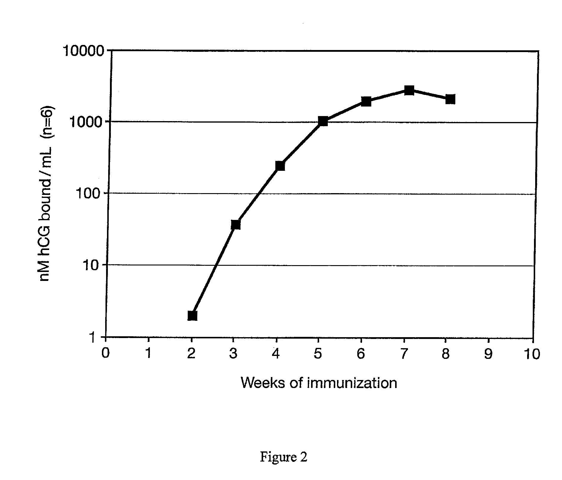 METHOD FOR DELIVERING A HUMAN CHORIONIC GONADOTROPIN (Hcg) VACCINE FOR LONG-ACTING ANTIBODY PROTECTION