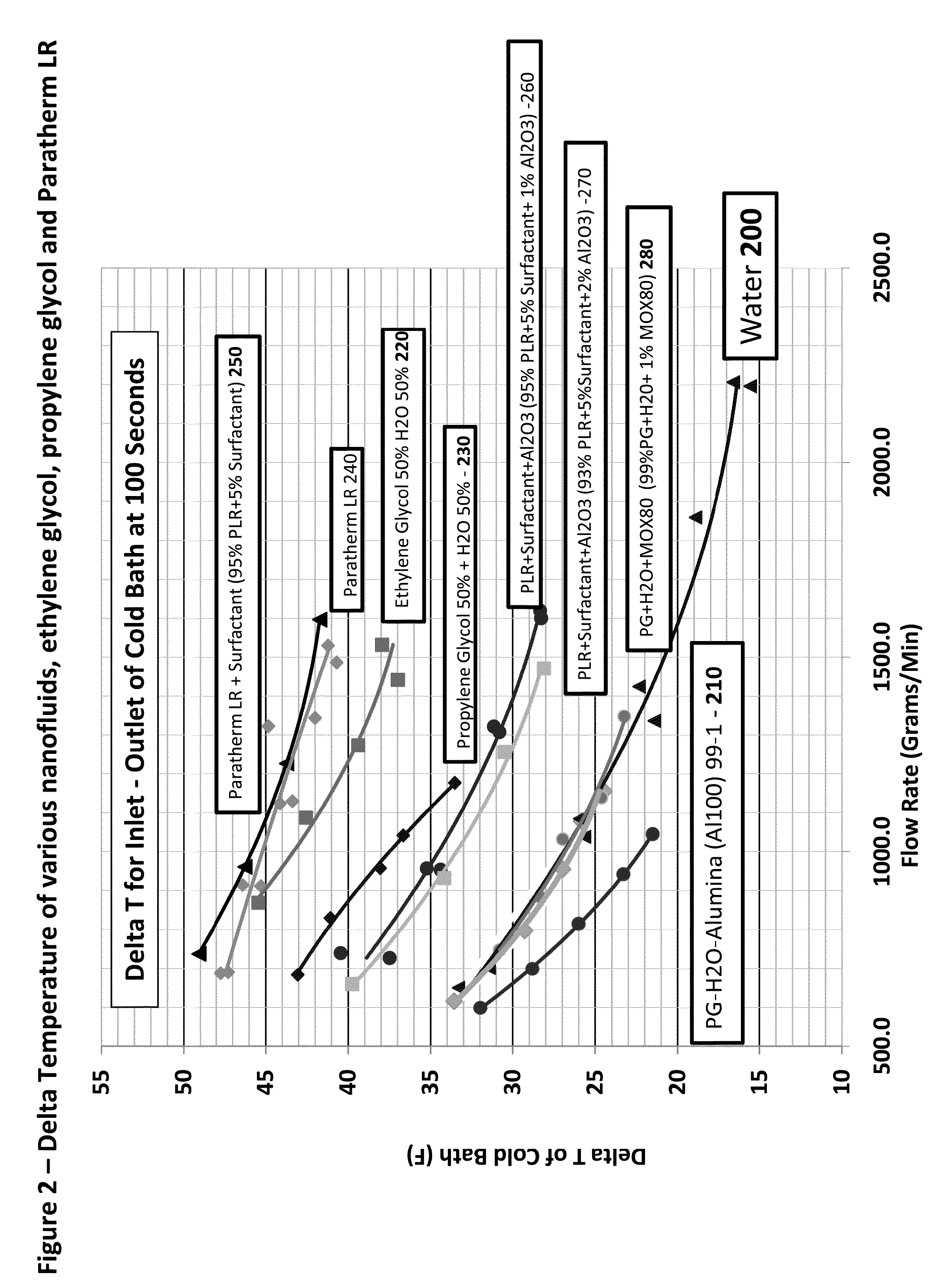 Method of making nanaofluids for ground souce heat pumps and other applications