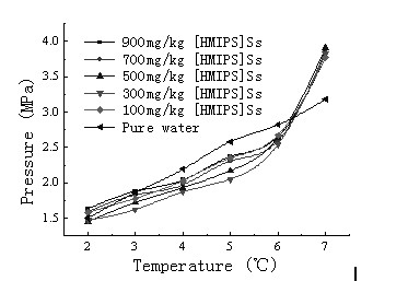 Gas hydrate generation promoter and preparation method thereof