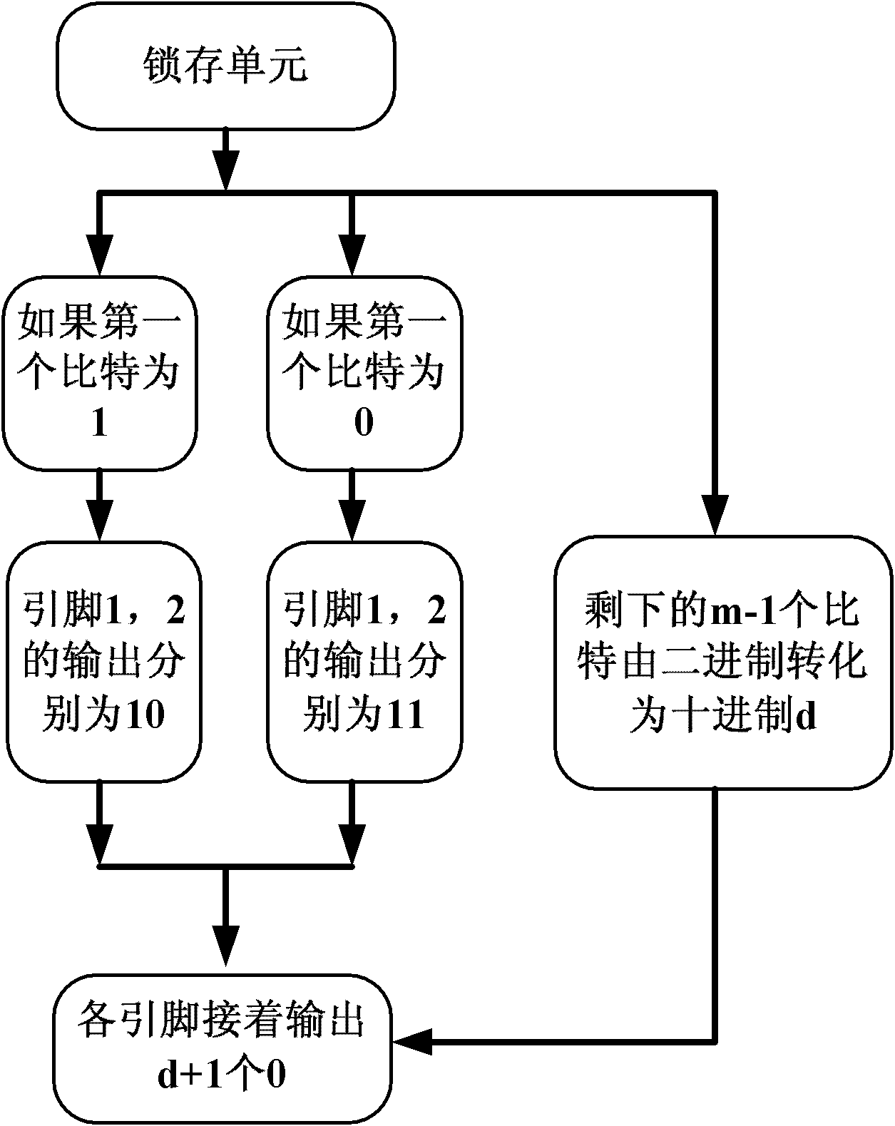 Multi-amplitude digital pulse spacing modulation device