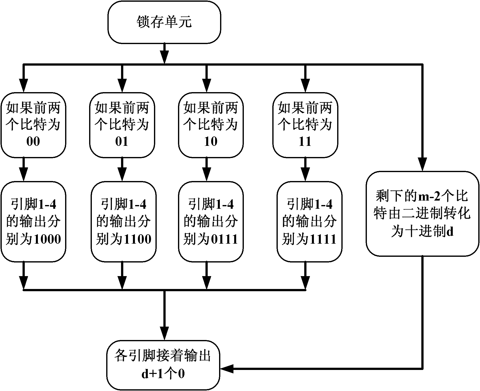 Multi-amplitude digital pulse spacing modulation device