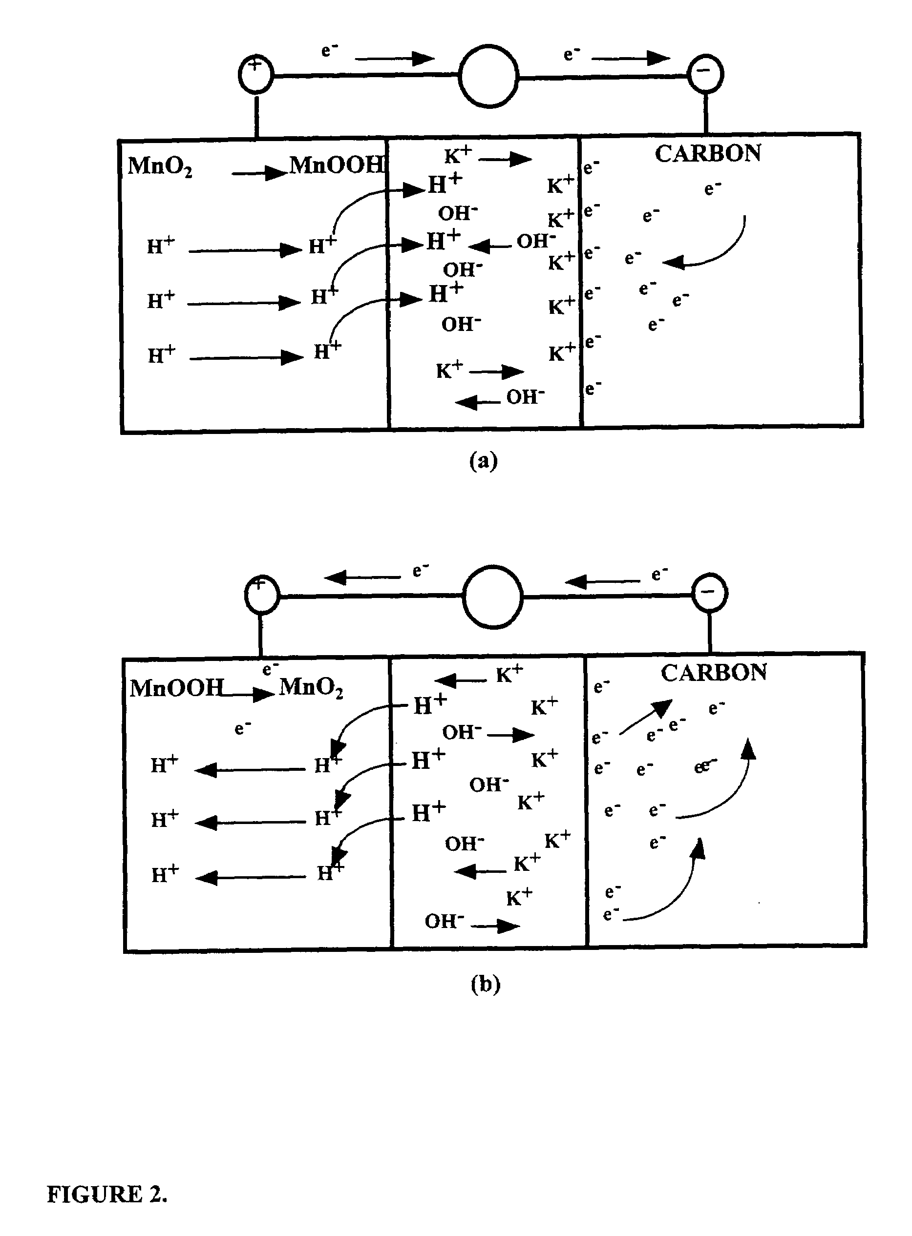 Asymmetric electrochemical supercapacitor and method of manufacture thereof