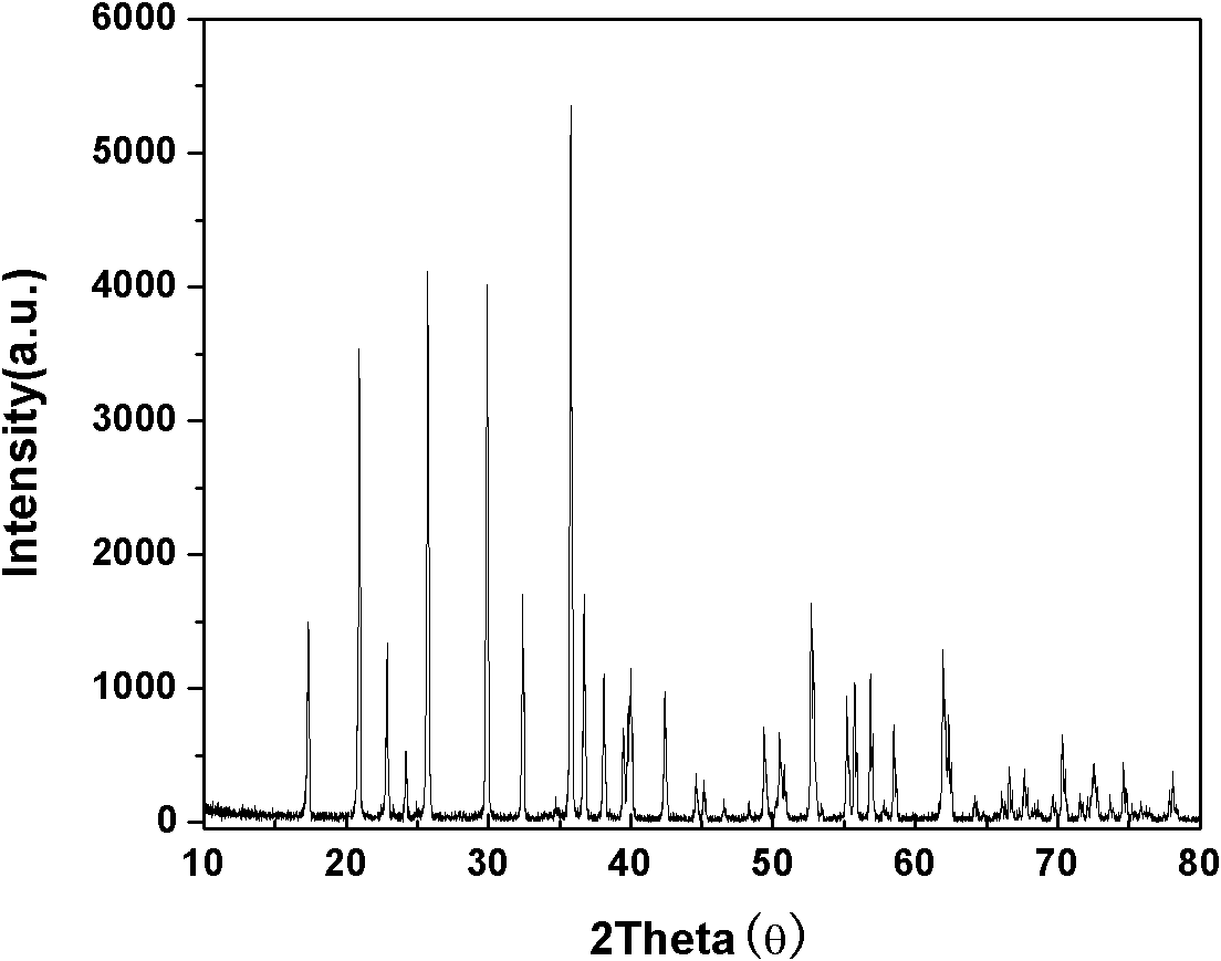 Preparation method of lithium iron phosphate of cathode material of lithium ion secondary battery