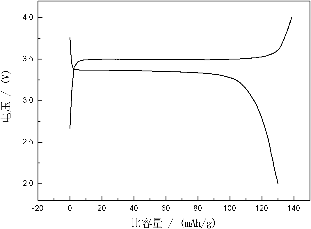 Preparation method of lithium iron phosphate of cathode material of lithium ion secondary battery