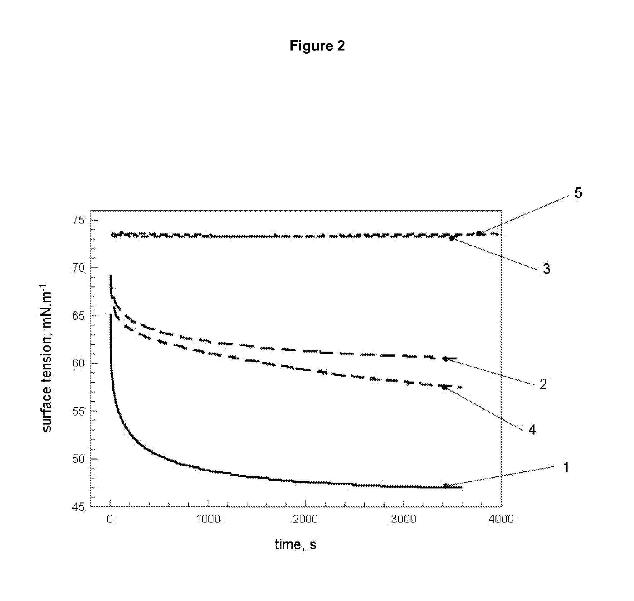 Method for preparing aggregated protein particles